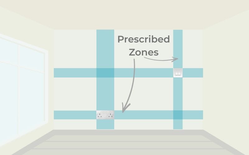 Safe Zones - Sockets Switches Electrical Safe Zones - around sockets & switches
