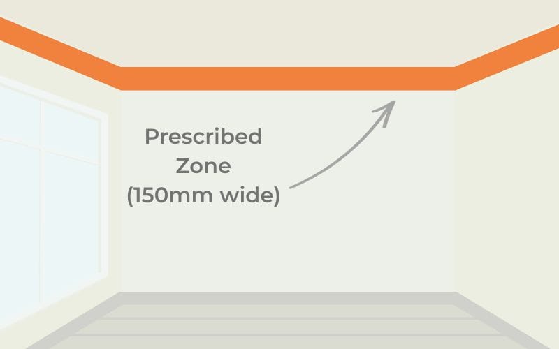 Safe Zones - Top of Wall Prescribed Zones in the top 150mm of walls